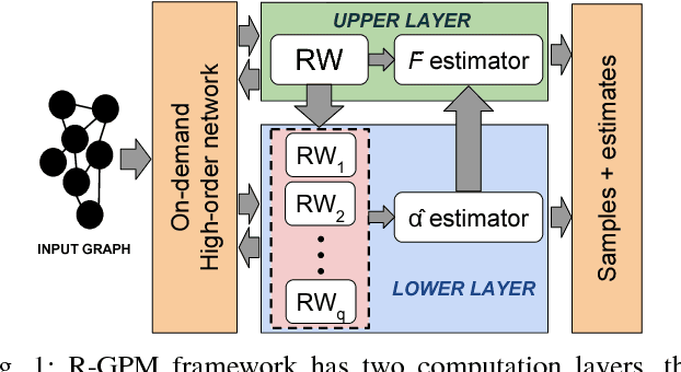 Figure 1 for Graph Pattern Mining and Learning through User-defined Relations (Extended Version)