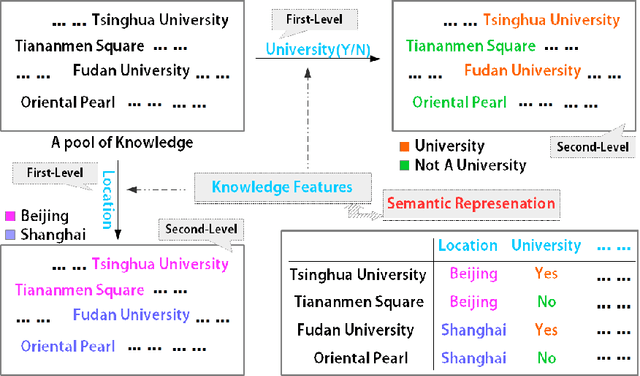 Figure 1 for KSR: A Semantic Representation of Knowledge Graph within a Novel Unsupervised Paradigm