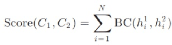 Figure 1 for Multimedia Technology Applications and Algorithms: A Survey