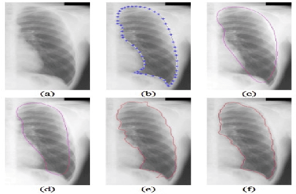 Figure 2 for Multimedia Technology Applications and Algorithms: A Survey