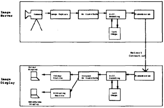 Figure 4 for Multimedia Technology Applications and Algorithms: A Survey