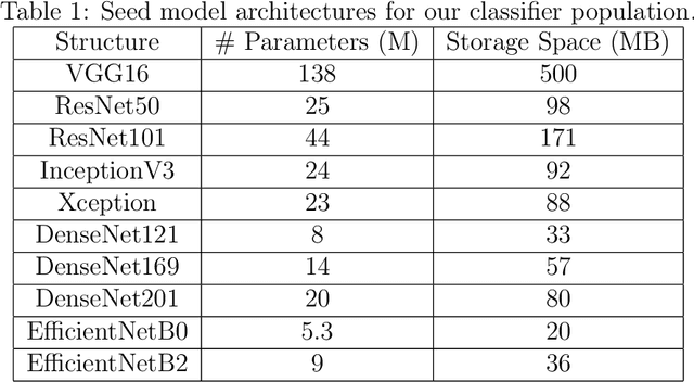 Figure 1 for Example Perplexity