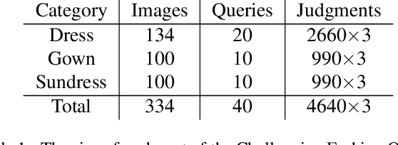 Figure 2 for Training and challenging models for text-guided fashion image retrieval