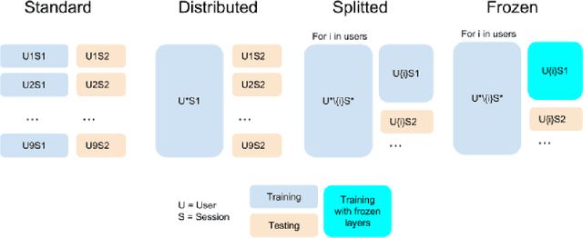 Figure 1 for Applying Transfer Learning To Deep Learned Models For EEG Analysis