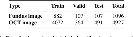 Figure 2 for KFWC: A Knowledge-Driven Deep Learning Model for Fine-grained Classification of Wet-AMD