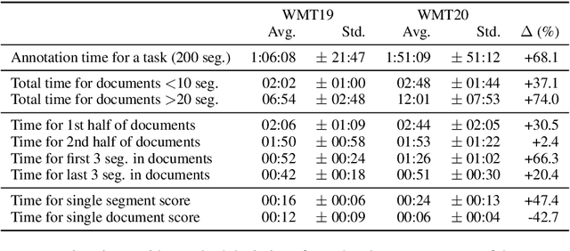 Figure 3 for On User Interfaces for Large-Scale Document-Level Human Evaluation of Machine Translation Outputs