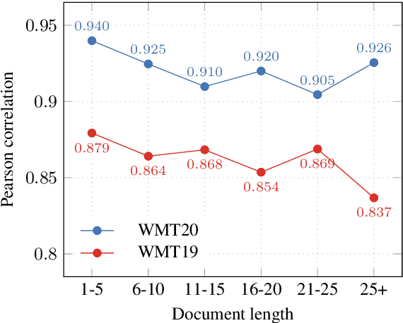 Figure 4 for On User Interfaces for Large-Scale Document-Level Human Evaluation of Machine Translation Outputs