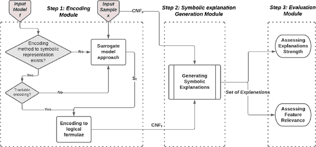 Figure 1 for ASTERYX : A model-Agnostic SaT-basEd appRoach for sYmbolic and score-based eXplanations
