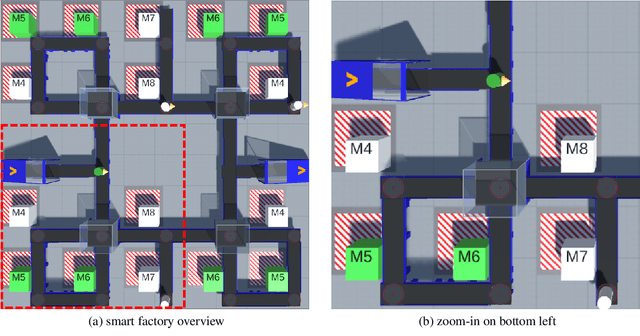 Figure 1 for SAT-MARL: Specification Aware Training in Multi-Agent Reinforcement Learning