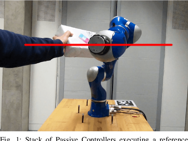 Figure 1 for Safe and Compliant Control of Redundant Robots Using a Stack of Passive Task-Space Controllers