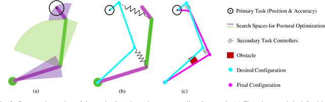 Figure 3 for Safe and Compliant Control of Redundant Robots Using a Stack of Passive Task-Space Controllers