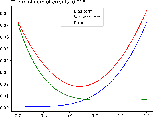 Figure 1 for Exploring the Learning Difficulty of Data Theory and Measure