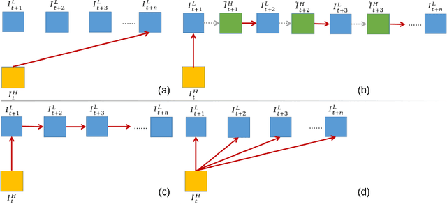 Figure 2 for EFENet: Reference-based Video Super-Resolution with Enhanced Flow Estimation