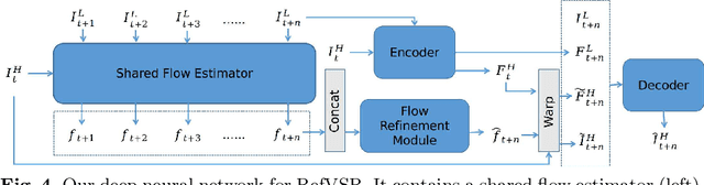 Figure 4 for EFENet: Reference-based Video Super-Resolution with Enhanced Flow Estimation