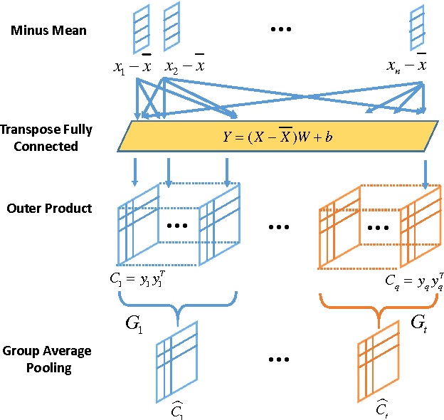 Figure 3 for Input Aggregated Network for Face Video Representation