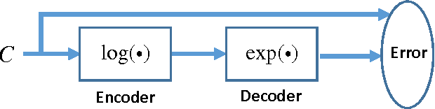 Figure 4 for Input Aggregated Network for Face Video Representation