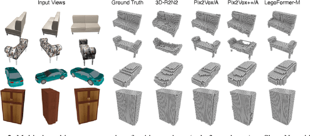 Figure 3 for LegoFormer: Transformers for Block-by-Block Multi-view 3D Reconstruction
