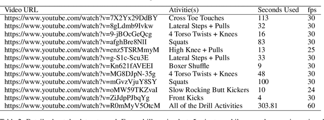 Figure 2 for Yet it moves: Learning from Generic Motions to Generate IMU data from YouTube videos