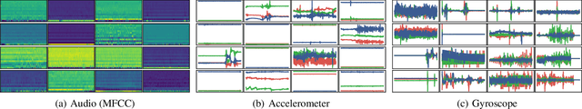 Figure 3 for Learning behavioral context recognition with multi-stream temporal convolutional networks