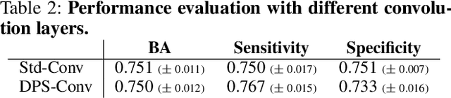 Figure 4 for Learning behavioral context recognition with multi-stream temporal convolutional networks