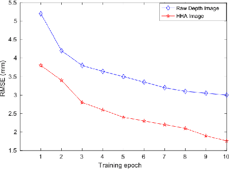 Figure 3 for Robust Face Recognition with Deeply Normalized Depth Images