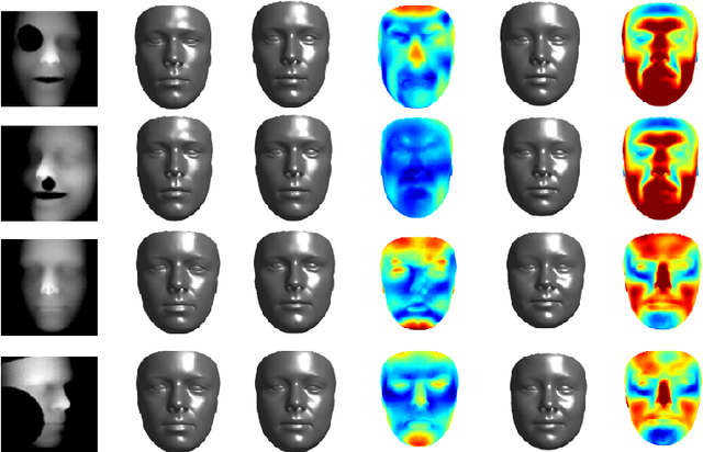 Figure 4 for Robust Face Recognition with Deeply Normalized Depth Images