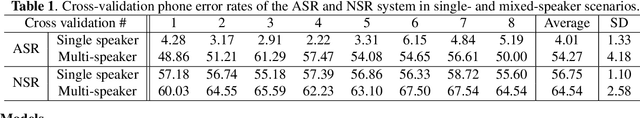 Figure 2 for On Neural Phone Recognition of Mixed-Source ECoG Signals