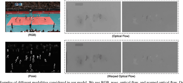 Figure 3 for A Multi-Stream Convolutional Neural Network Framework for Group Activity Recognition