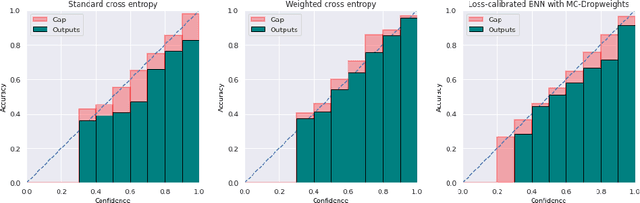 Figure 4 for On Calibrated Model Uncertainty in Deep Learning