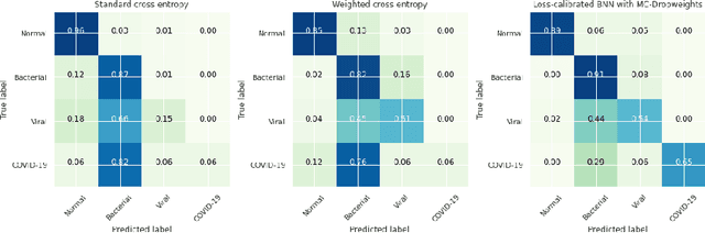 Figure 2 for On Calibrated Model Uncertainty in Deep Learning