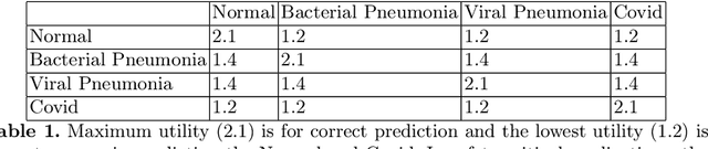 Figure 1 for On Calibrated Model Uncertainty in Deep Learning