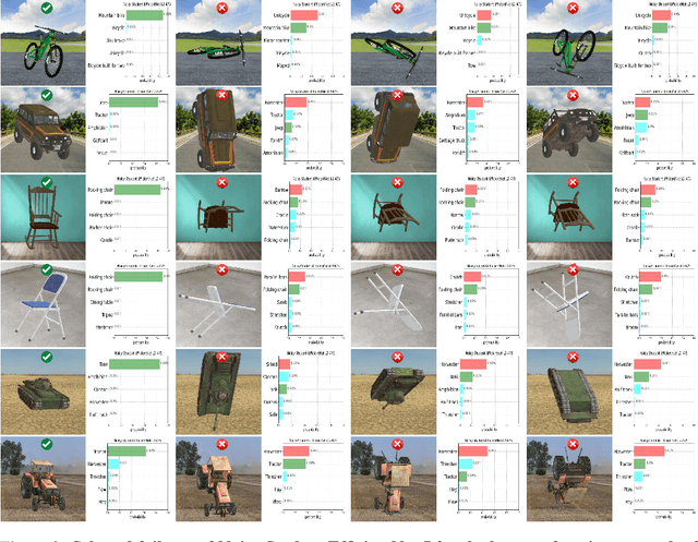 Figure 4 for Progress and limitations of deep networks to recognize objects in unusual poses