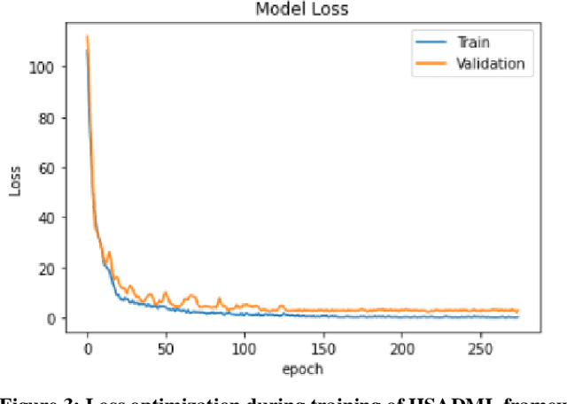 Figure 4 for HSADML: Hyper-Sphere Angular Deep Metric based Learning for Brain Tumor Classification