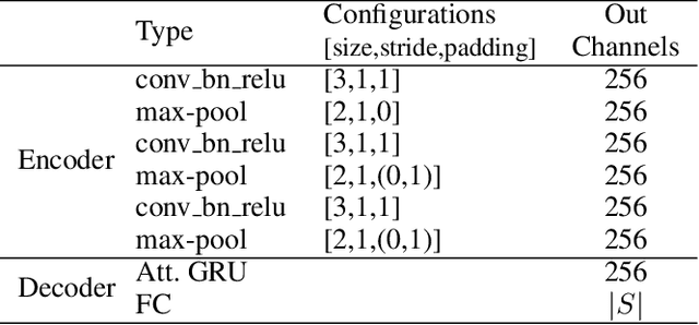 Figure 2 for All You Need Is Boundary: Toward Arbitrary-Shaped Text Spotting
