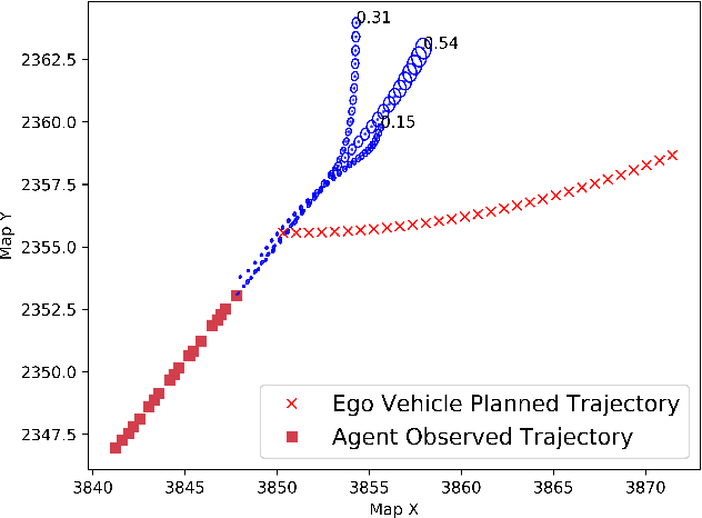 Figure 2 for Fast nonlinear risk assessment for autonomous vehicles using learned conditional probabilistic models of agent futures