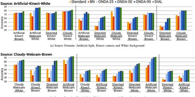 Figure 4 for Kitting in the Wild through Online Domain Adaptation