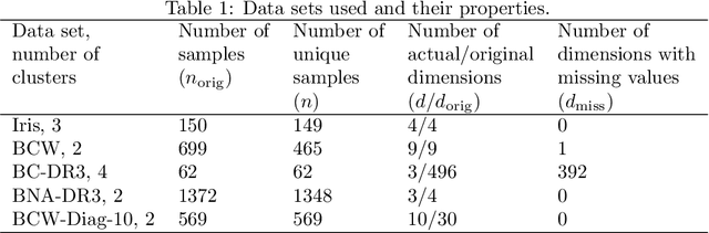 Figure 1 for Shape complexity in cluster analysis
