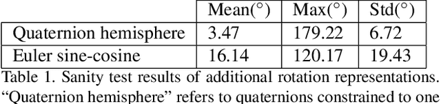 Figure 2 for On the Continuity of Rotation Representations in Neural Networks