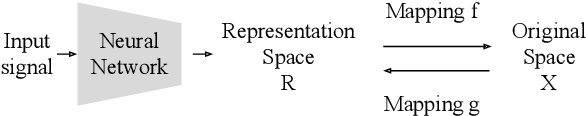 Figure 3 for On the Continuity of Rotation Representations in Neural Networks