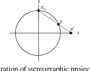 Figure 4 for On the Continuity of Rotation Representations in Neural Networks