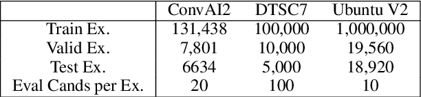 Figure 1 for Real-time Inference in Multi-sentence Tasks with Deep Pretrained Transformers