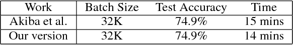 Figure 2 for ImageNet Training in Minutes