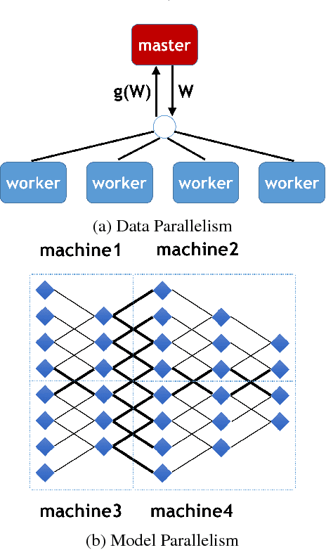 Figure 3 for ImageNet Training in Minutes