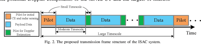 Figure 2 for Integrated Sensing and Communication with mmWave Massive MIMO: A Compressed Sampling Perspective