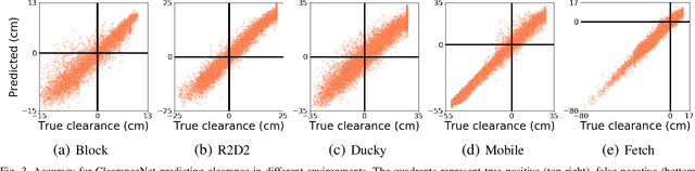 Figure 3 for Neural Collision Clearance Estimator for Fast Robot Motion Planning