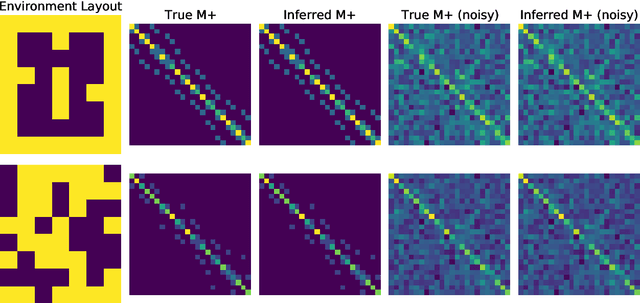 Figure 1 for Uniqueness and Complexity of Inverse MDP Models