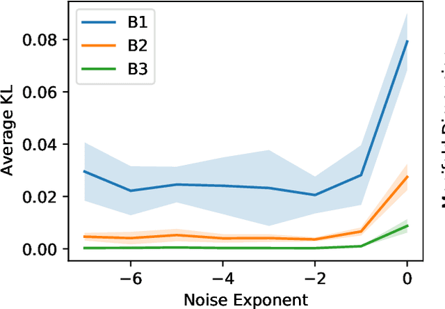 Figure 2 for Uniqueness and Complexity of Inverse MDP Models