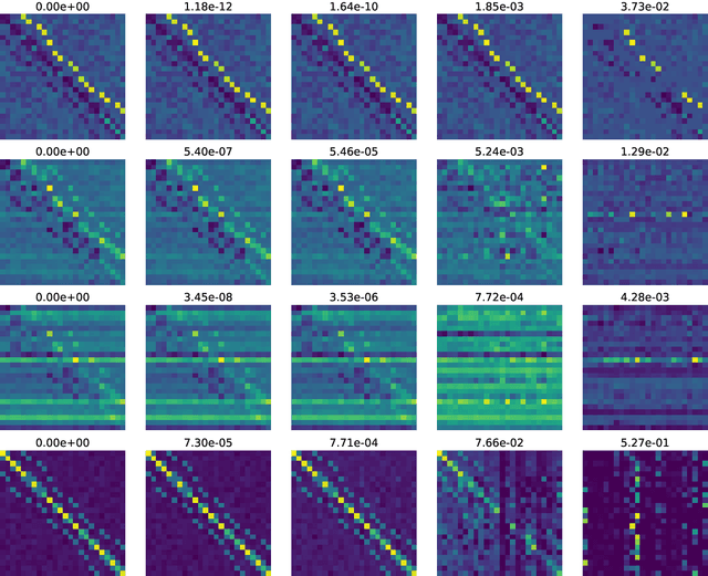 Figure 4 for Uniqueness and Complexity of Inverse MDP Models