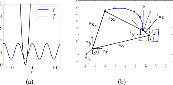 Figure 1 for Inducing Multi-Convexity in Path Constrained Trajectory Optimization for Mobile Manipulators
