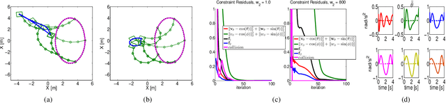 Figure 2 for Inducing Multi-Convexity in Path Constrained Trajectory Optimization for Mobile Manipulators